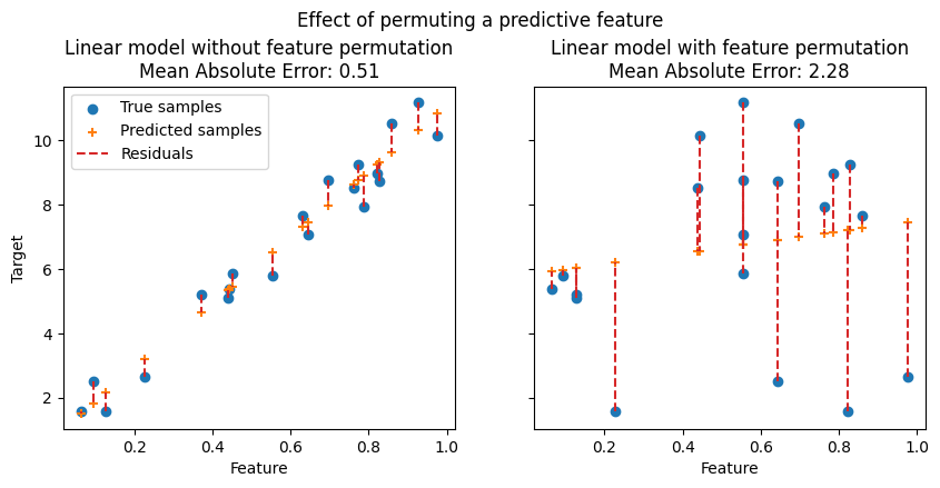 ../_images/permuted_predictive_feature.png