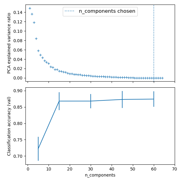 plot digits pipe