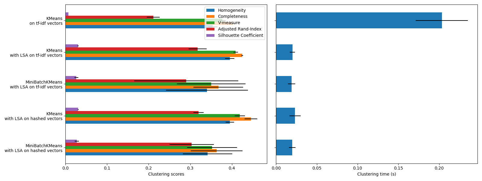 plot document clustering