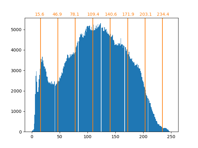 plot face compress