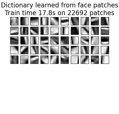 Dictionary learned from face patches Train time 17.8s on 22692 patches