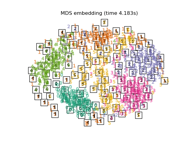 MDS embedding (time 4.183s)