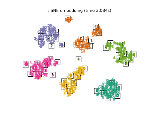 t-SNE embedding (time 3.084s)