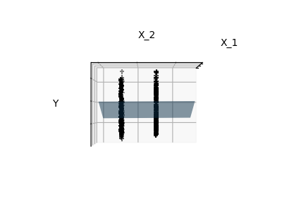 plot ols 3d