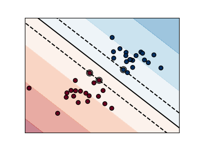 plot svm margin