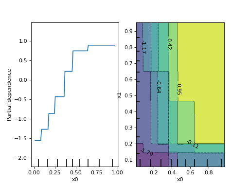 ../../_images/sklearn-inspection-PartialDependenceDisplay-2.png