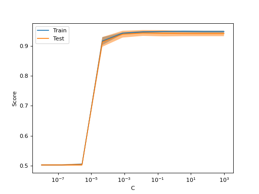 ../../_images/sklearn-model_selection-ValidationCurveDisplay-1.png