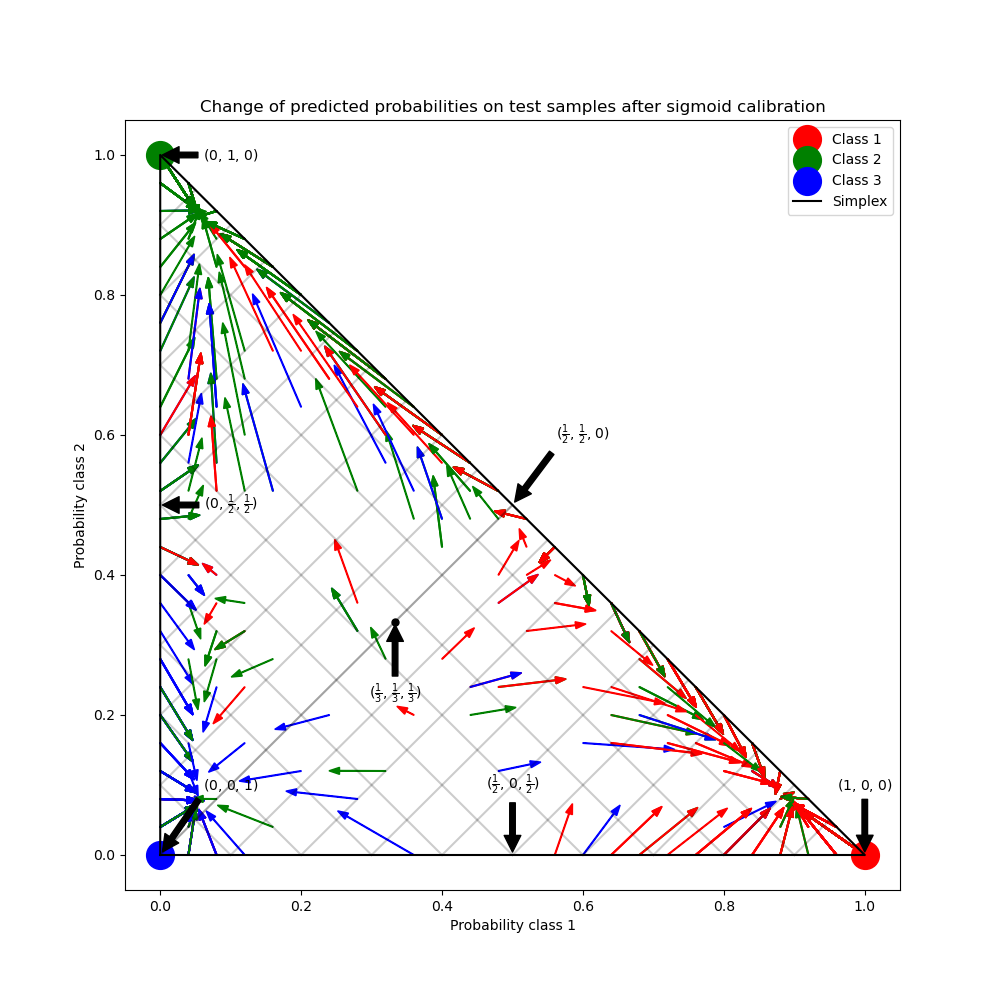 Change of predicted probabilities on test samples after sigmoid calibration