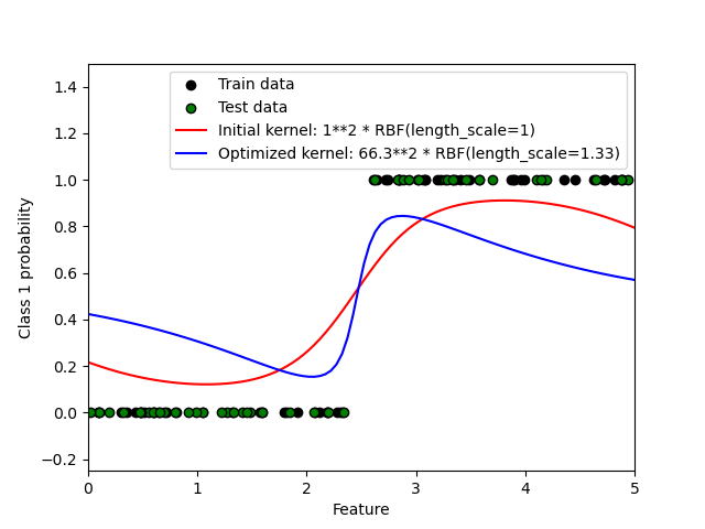 ../_images/sphx_glr_plot_gpc_001.png