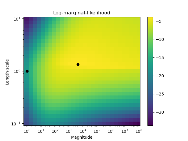 ../_images/sphx_glr_plot_gpc_002.png