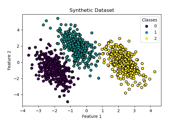 Synthetic Dataset