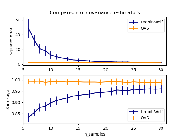 ../_images/sphx_glr_plot_lw_vs_oas_001.png