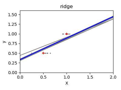 ridge