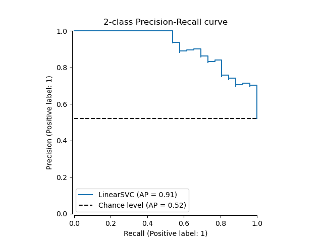 ../_images/sphx_glr_plot_precision_recall_001.png