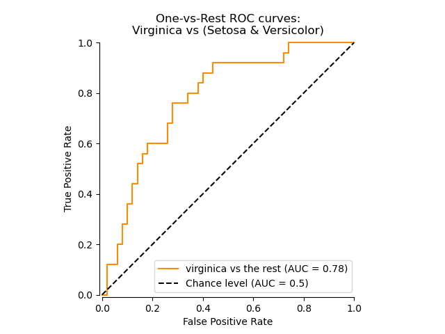 ../_images/sphx_glr_plot_roc_001.png