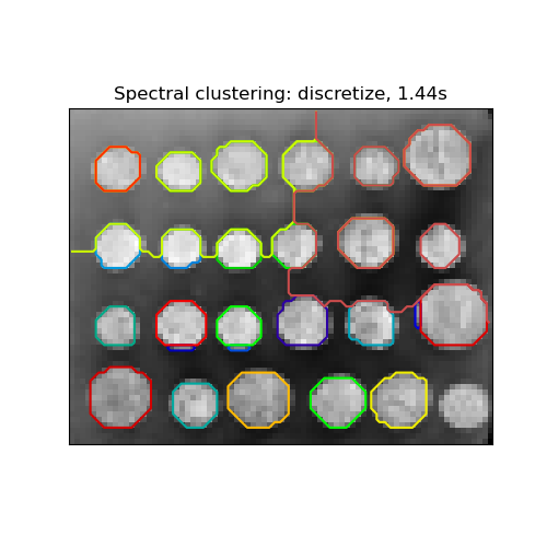 Spectral clustering: discretize, 1.44s