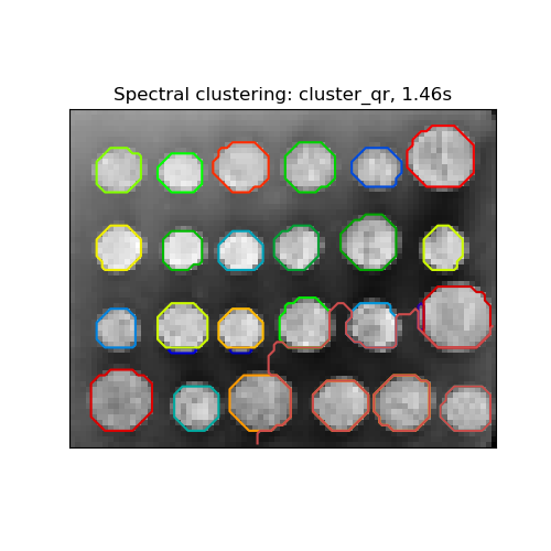 Spectral clustering: cluster_qr, 1.46s