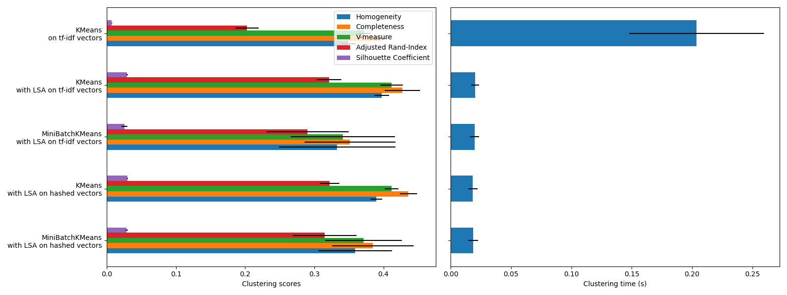 plot document clustering