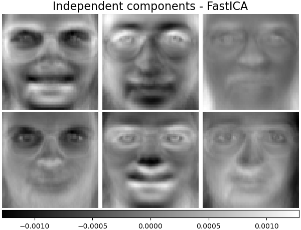 Independent components - FastICA