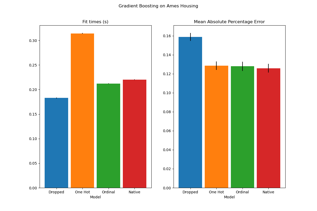 ../../_images/sphx_glr_plot_gradient_boosting_categorical_001.png