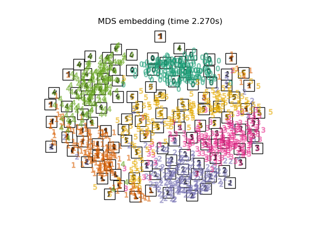../_images/sphx_glr_plot_lle_digits_010.png