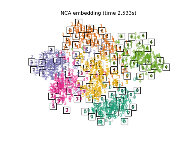 NCA embedding (time 2.533s)