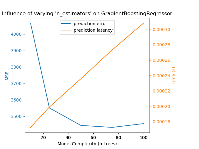 gbt_model_complexity
