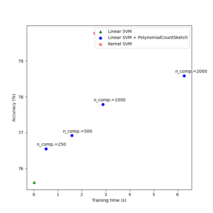 plot scalable poly kernels