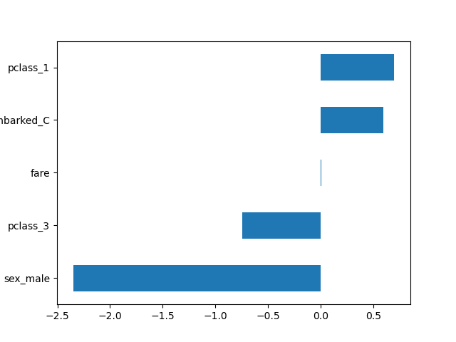 plot set output
