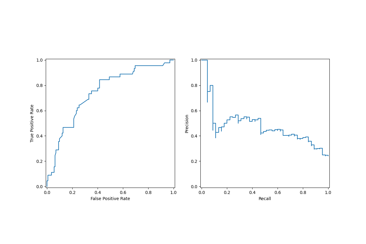 plot display object visualization