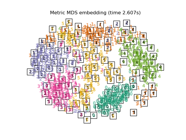 Metric MDS embedding (time 2.607s)