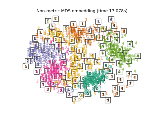 Non-metric MDS embedding (time 17.078s)