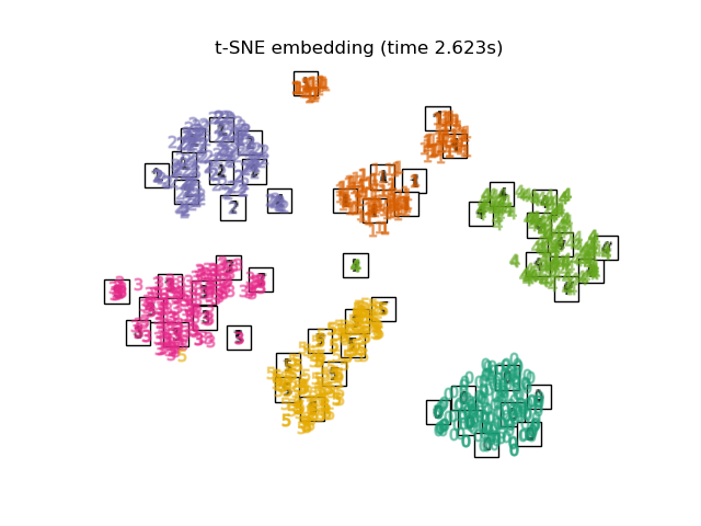 t-SNE embedding (time 2.623s)