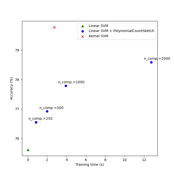 plot scalable poly kernels