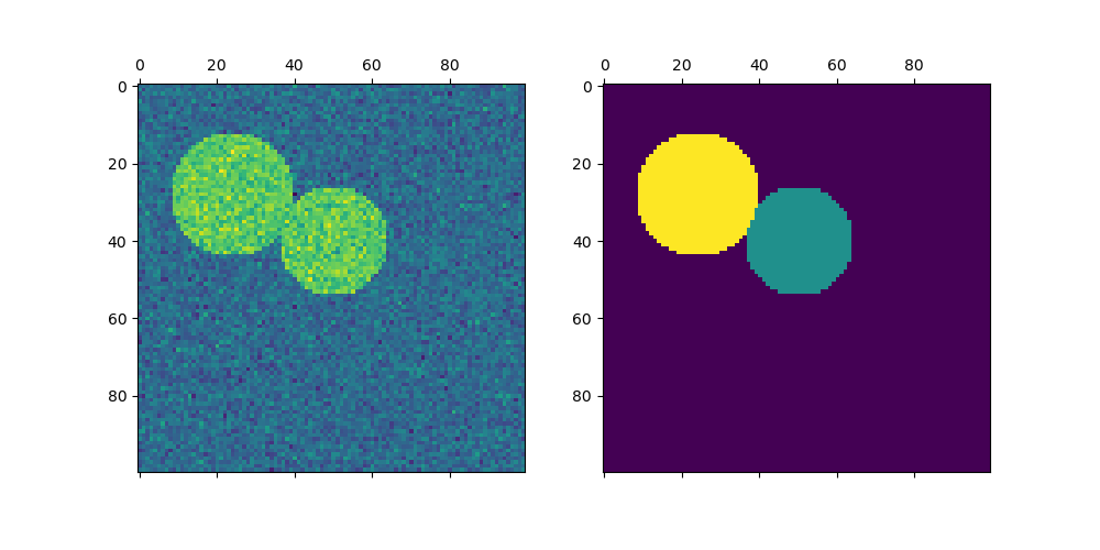 plot segmentation toy