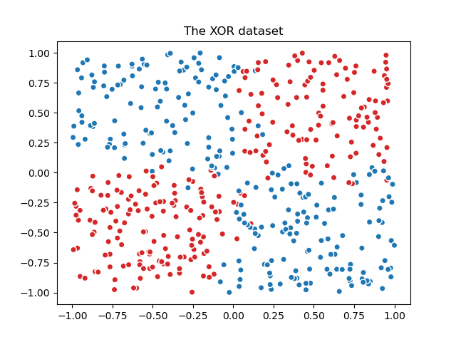 The XOR dataset