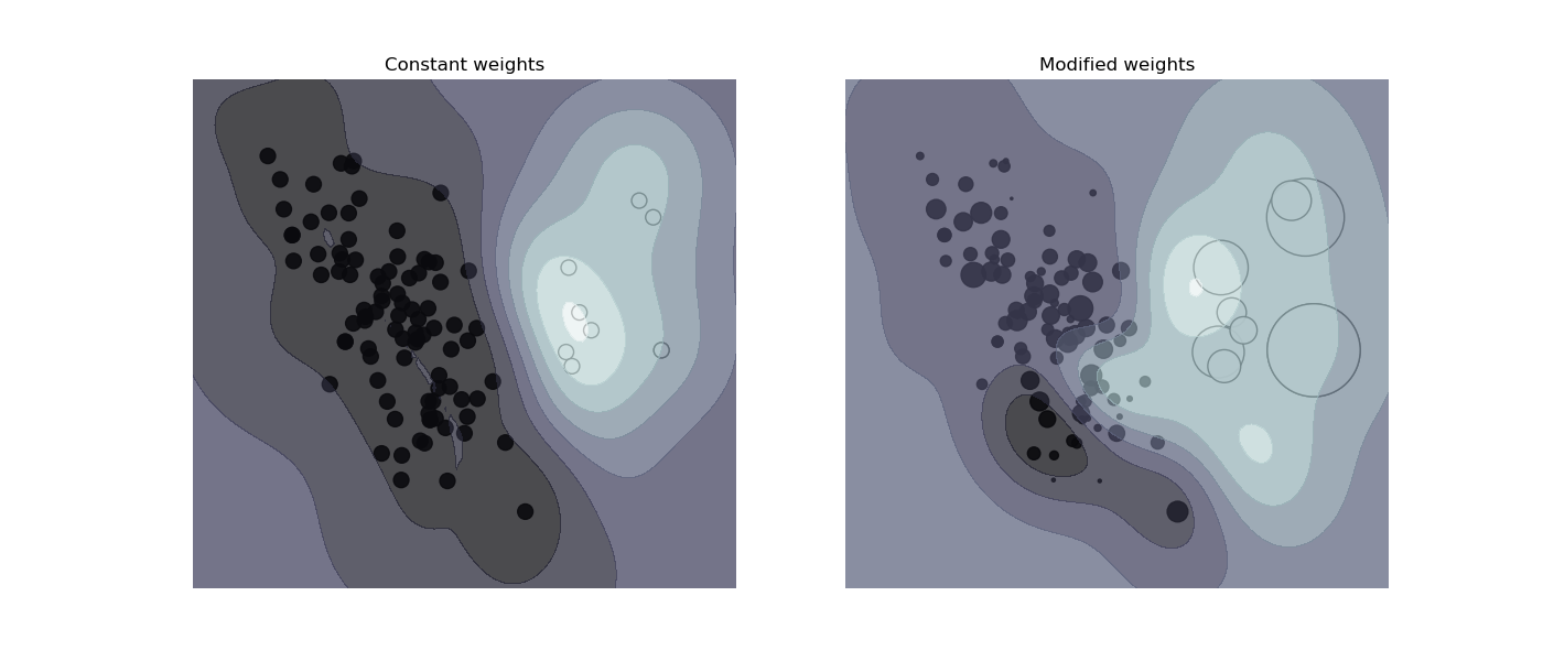../_images/sphx_glr_plot_weighted_samples_001.png