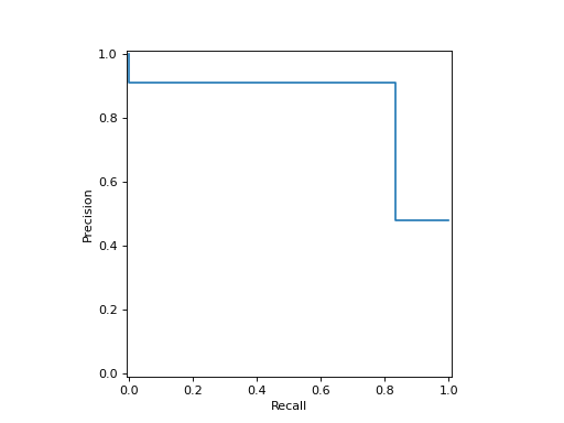 ../../_images/sklearn-metrics-PrecisionRecallDisplay-1.png