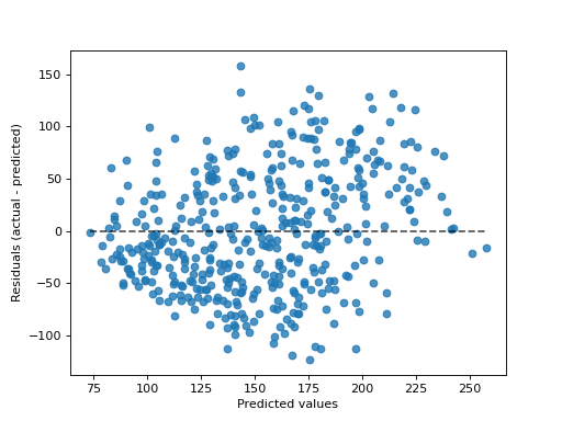 ../../_images/sklearn-metrics-PredictionErrorDisplay-2.png