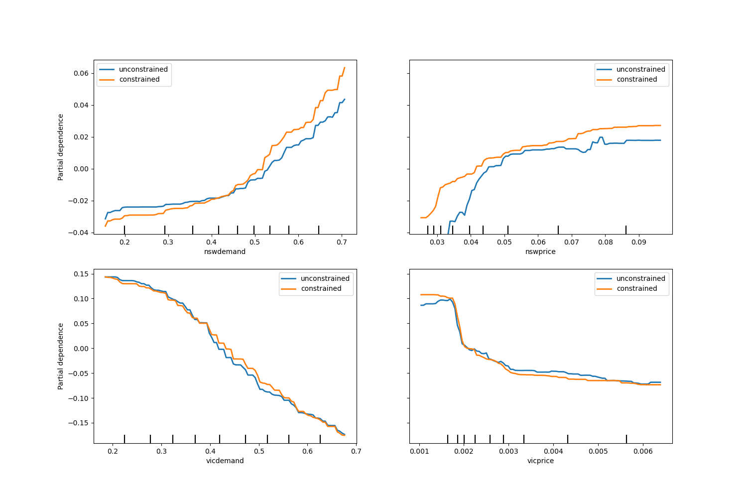 plot hgbt regression