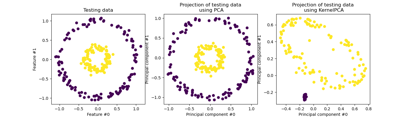 ../_images/sphx_glr_plot_kernel_pca_002.png