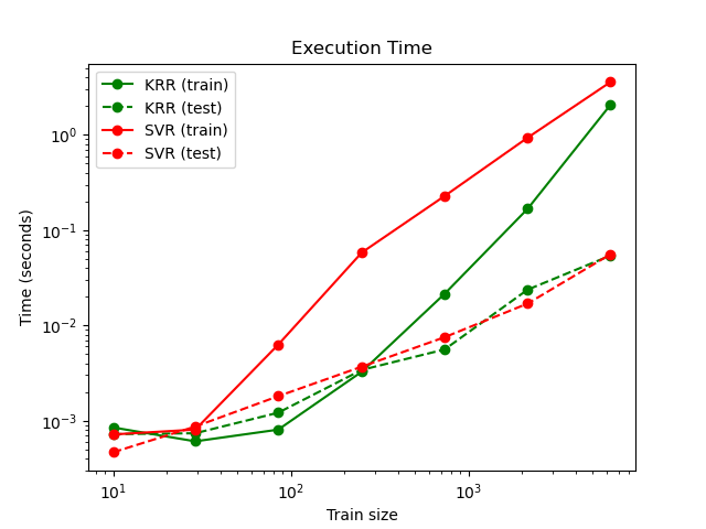 ../_images/sphx_glr_plot_kernel_ridge_regression_002.png