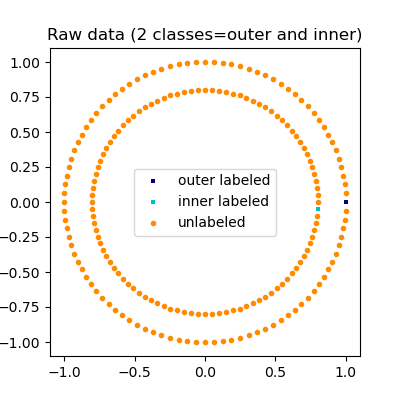 ../_images/sphx_glr_plot_label_propagation_structure_001.png