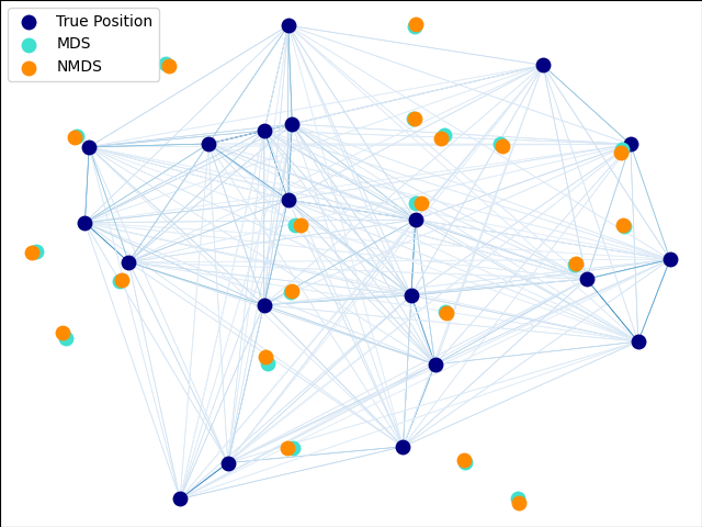 ../_images/sphx_glr_plot_mds_001.png