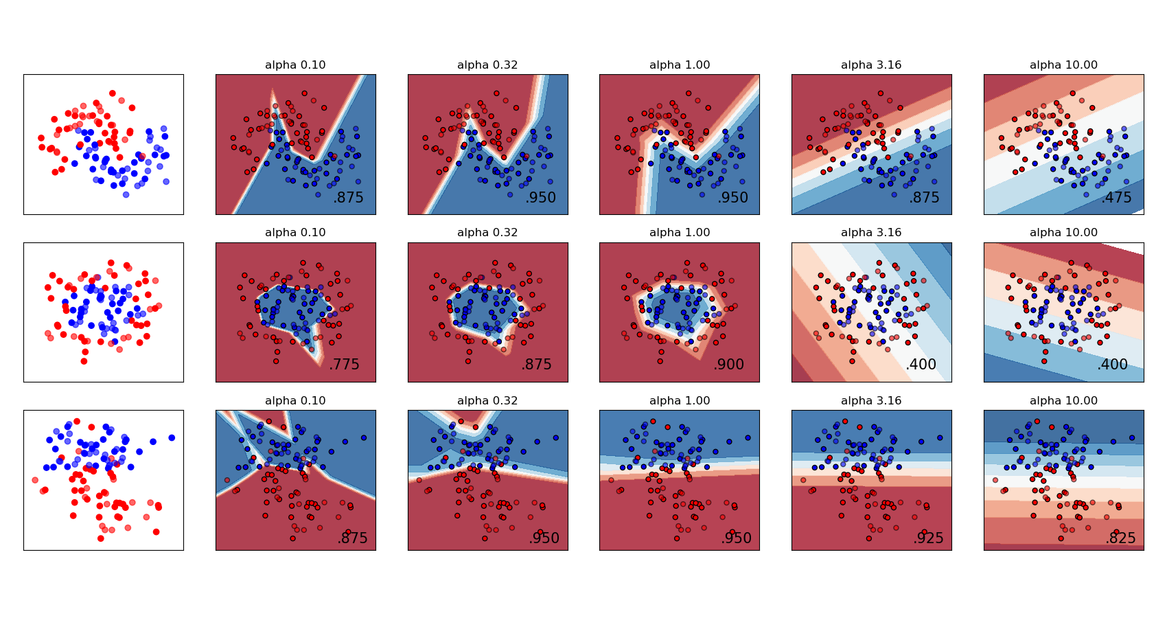 ../_images/sphx_glr_plot_mlp_alpha_001.png