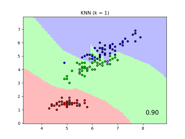 nca_classification_1