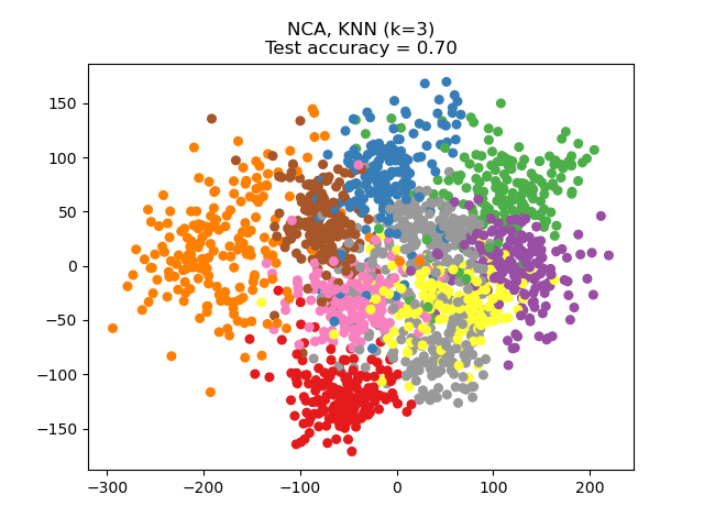 nca_dim_reduction_3