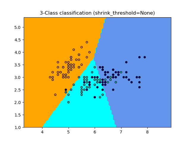 nearest_centroid_1