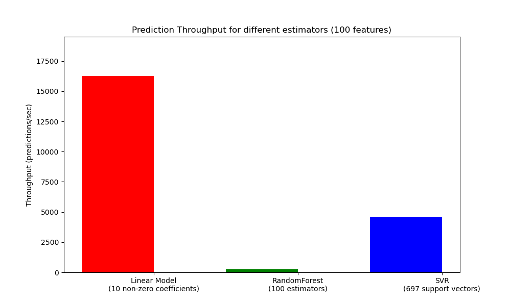 throughput_benchmark