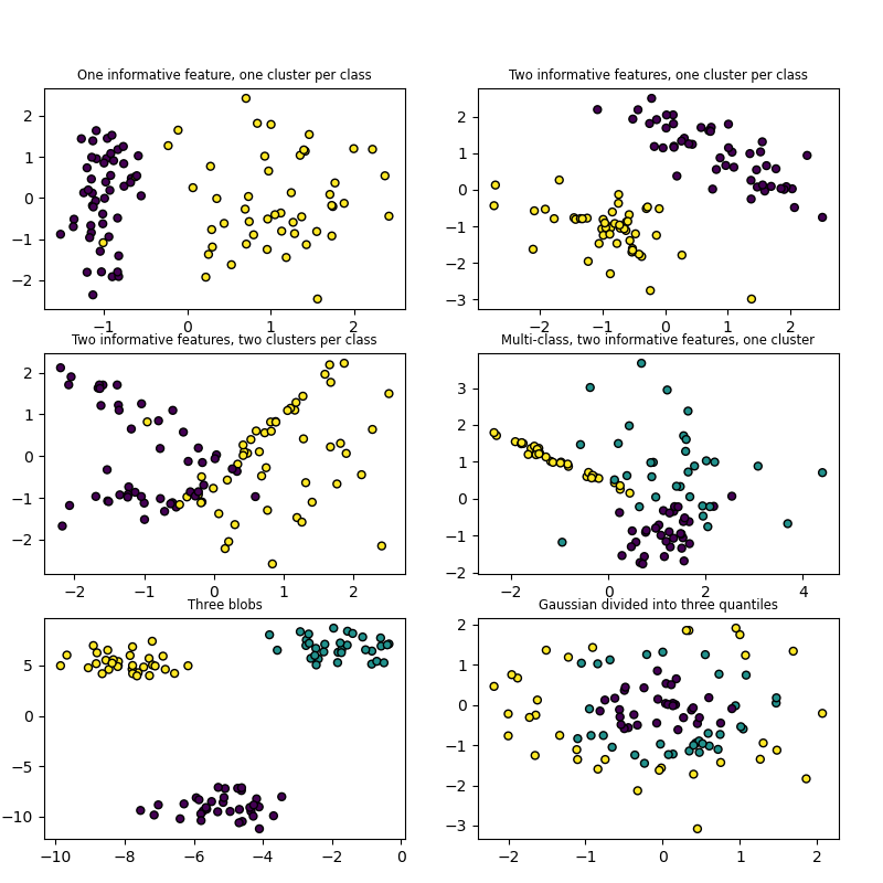 ../_images/sphx_glr_plot_random_dataset_001.png